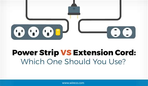 Extension cords vs power strips - Think of a power strip as an extension cord with receptacles (colloquially: "outlets") on the end.